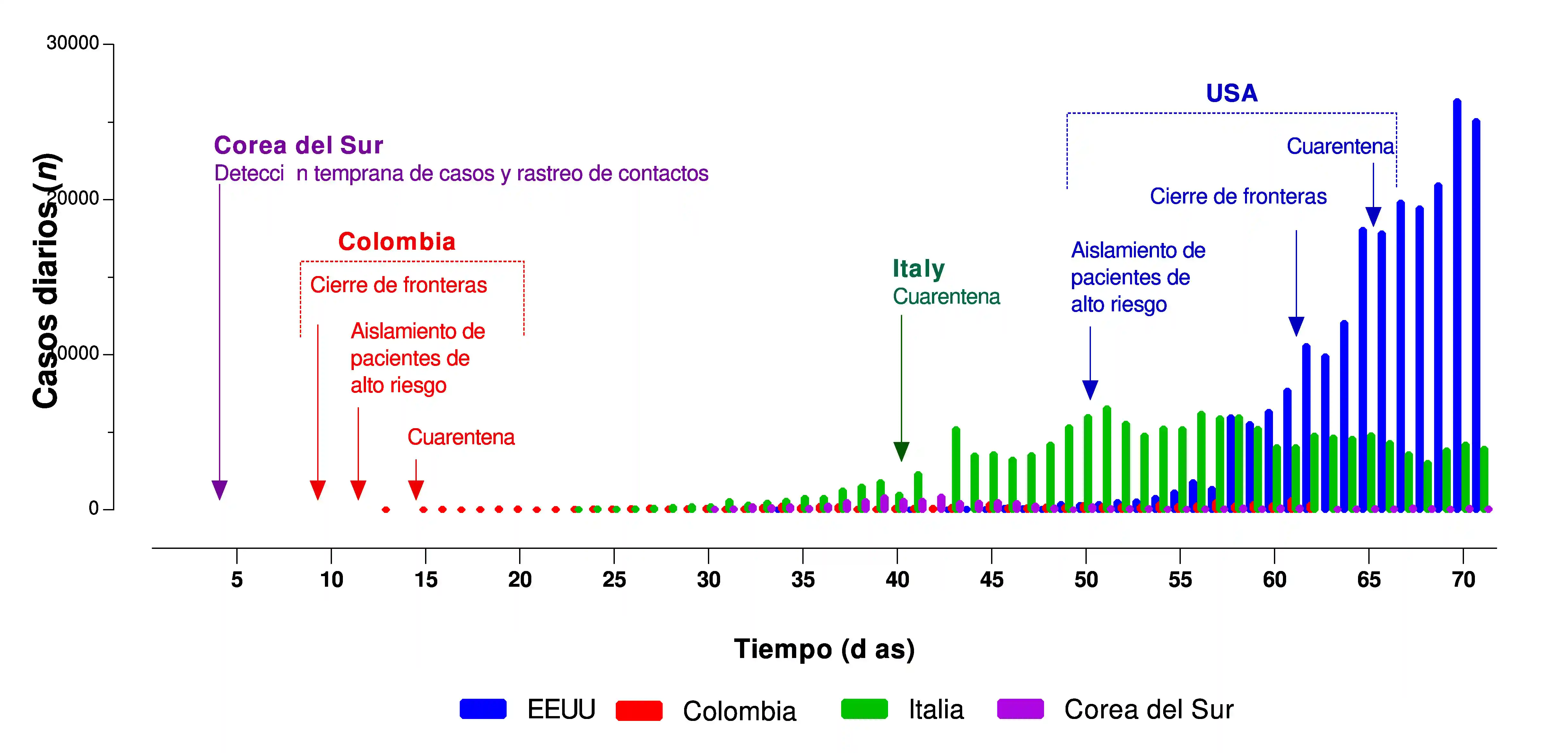 Figura 2