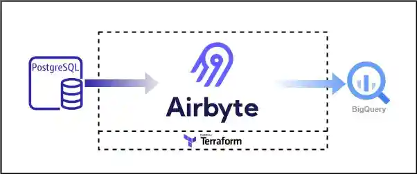 infrastructure layout