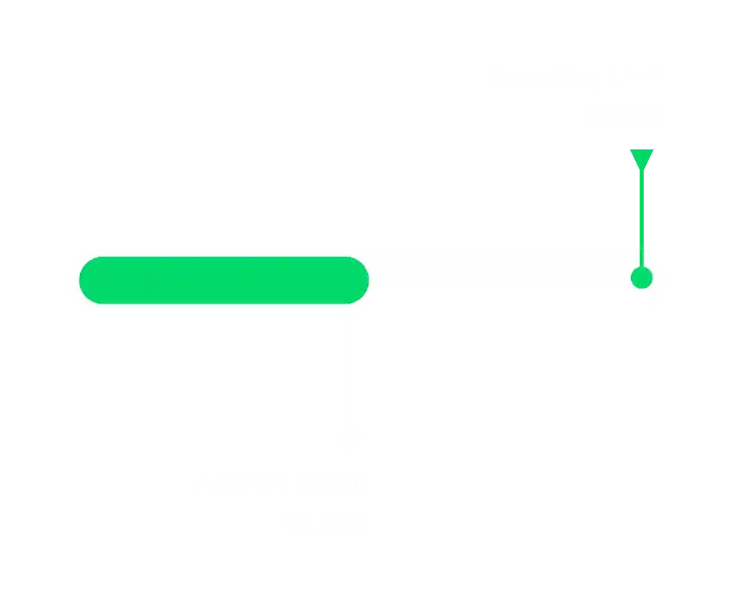 No Claims Necessary by Relevize