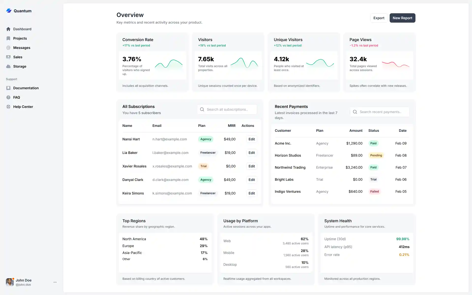 Dashboard built with Tailkit's MCP Server