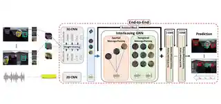 End-to-End Active Speaker Detection thumbnail