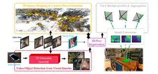 EgoLoc: Revisiting 3D Object Localization from Egocentric Videos with Visual Queries thumbnail