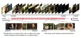 MAD: A Scalable Dataset for Language Grounding in Videos from Movie Audio Descriptions thumbnail
