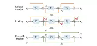Re2TAL: Rewiring Pretrained Video Backbones for Reversible Temporal Action Localization thumbnail