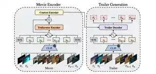 Towards Automated Movie Trailer Generation thumbnail
