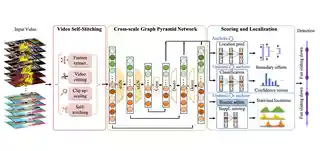Video Self‑Stitching Graph Network for Temporal Action Localization thumbnail