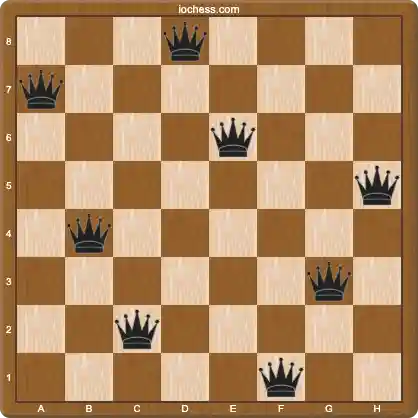 eight queens on a chessboard