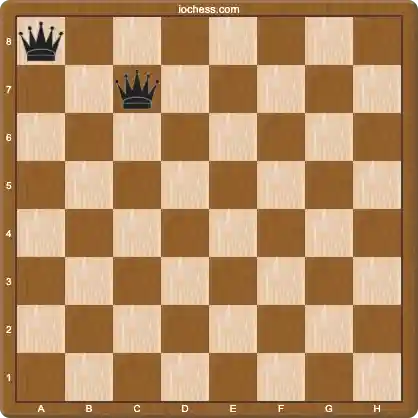 two queens on a chessboard