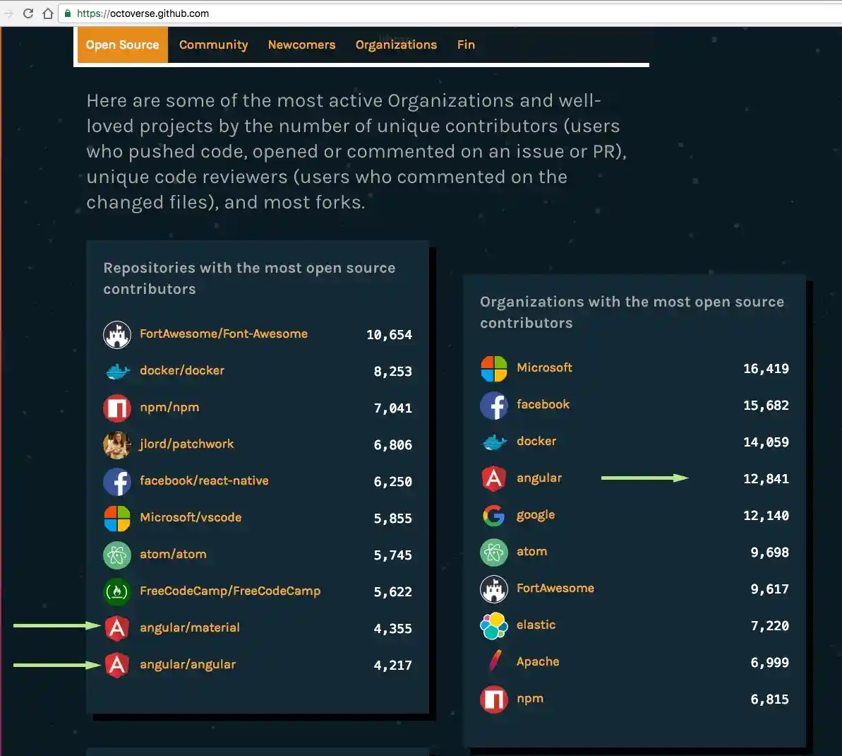 angularongithubuniverse