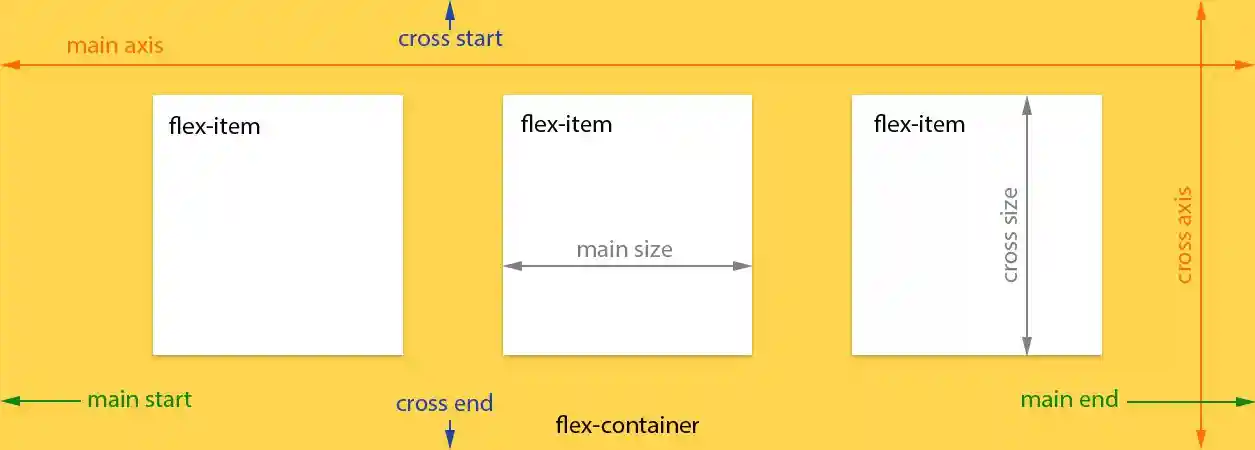 css3-flexbox-model