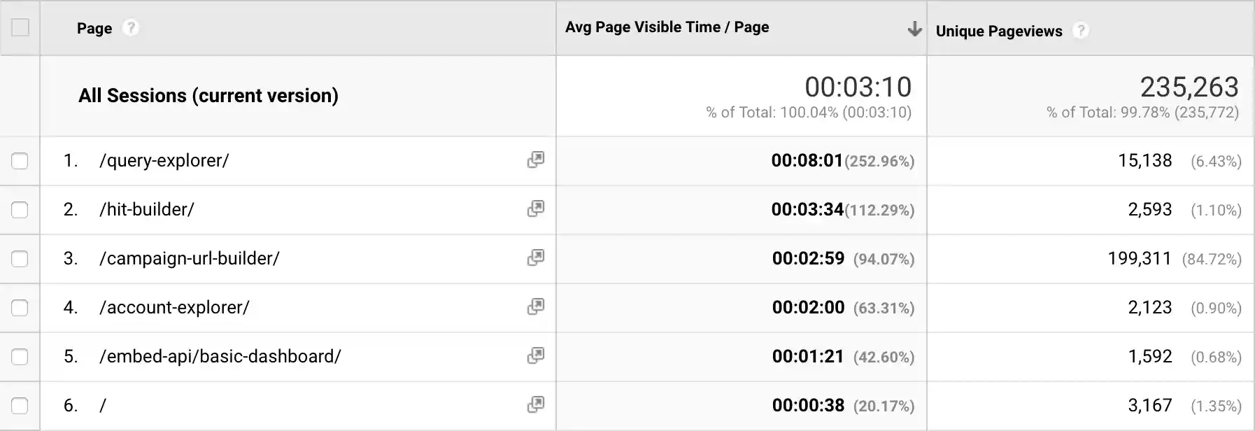 page-visibility-page