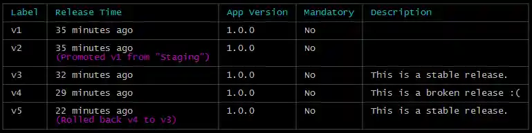 Deployment History