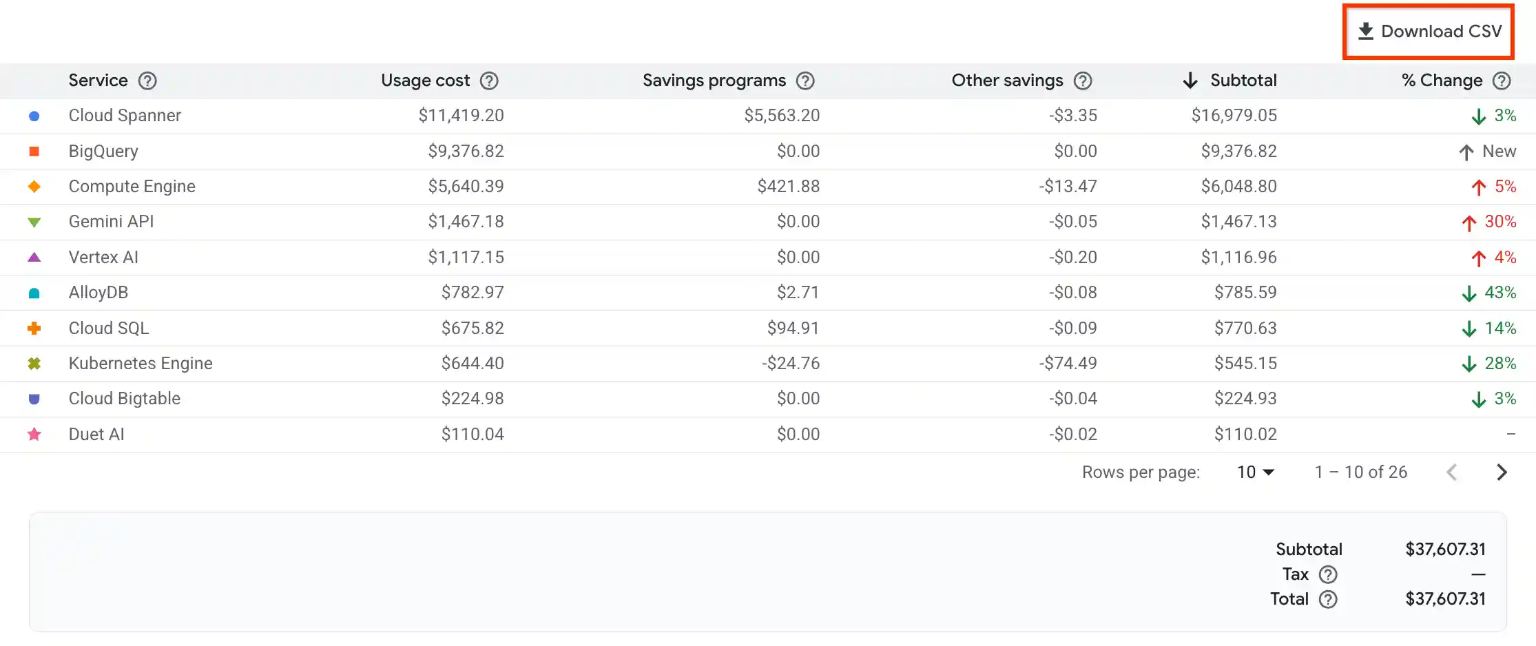 Shows report's download CSV button.