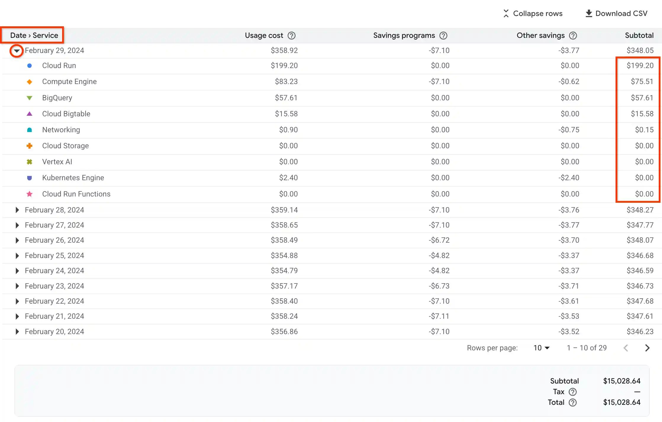 Sort order of data is fixed when viewing reports using a multiple-dimension
group-by option.