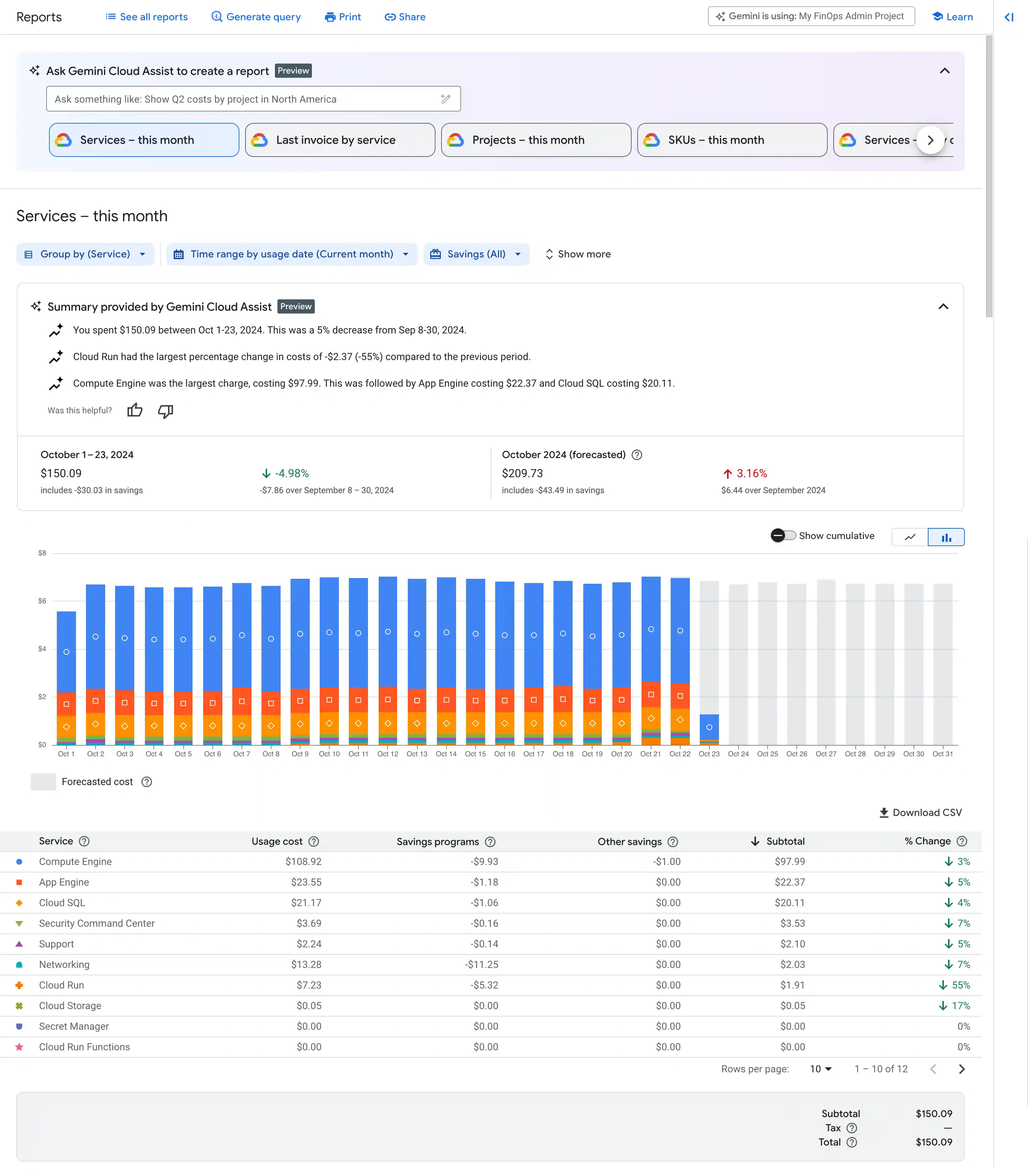 Example of the billing report chart.
