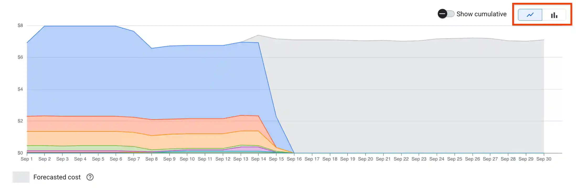 Change chart display style.