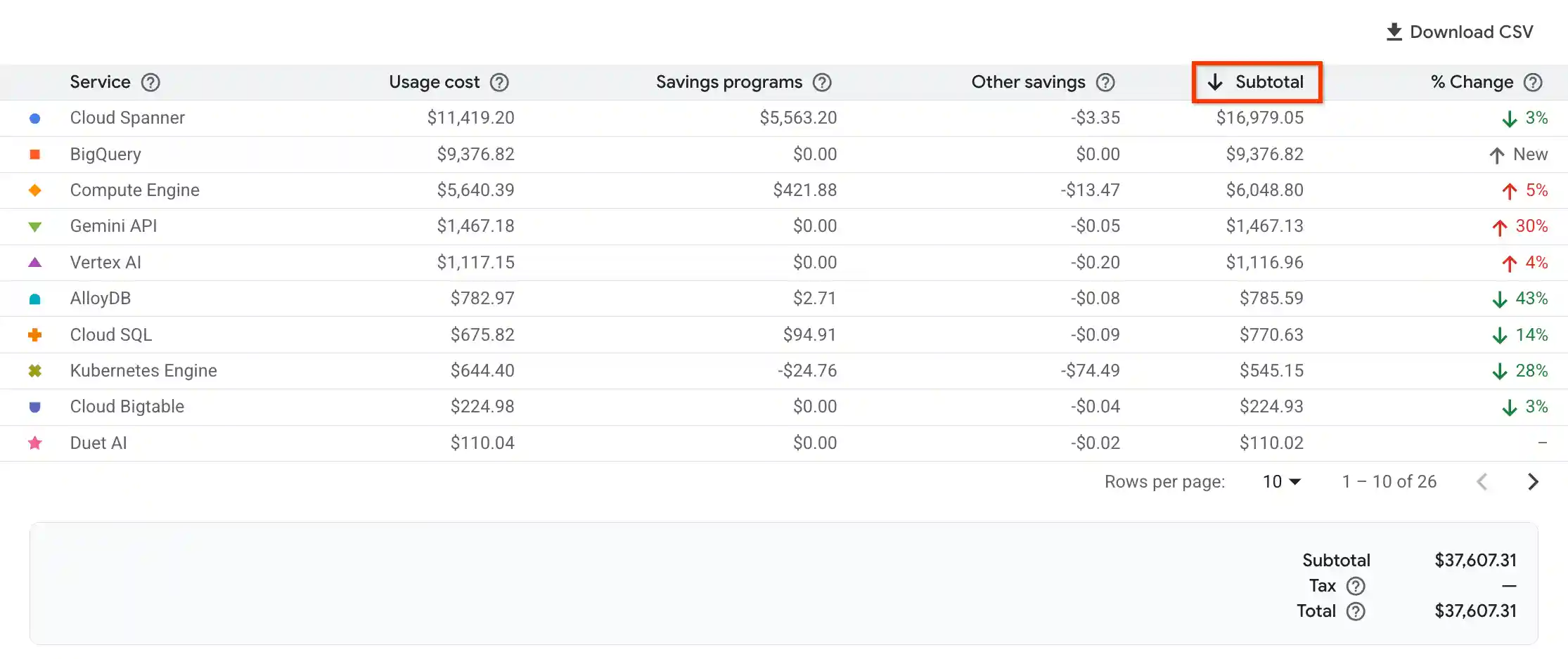 Set sort order of data by clicking on the column header.