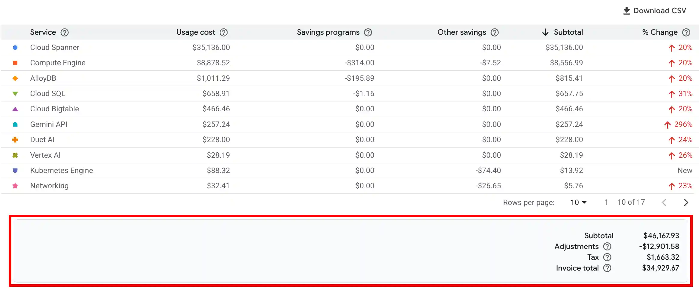 Footer summarizing
 your report costs based on your filter selections.