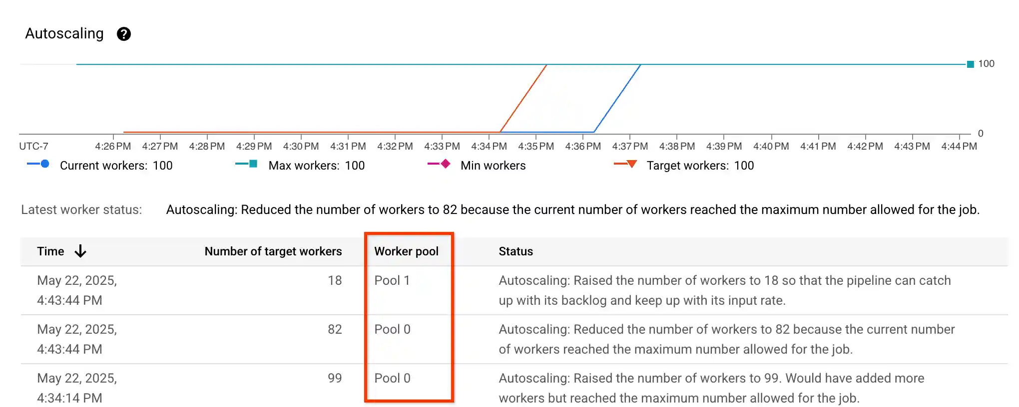 Table showing the worker history of a pipeline with multiple pools when right fitting is enabled.