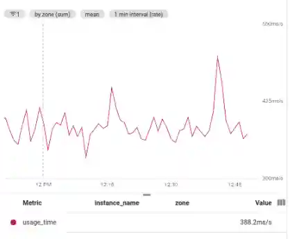 Showing a secondary aggregation applied to previous example.