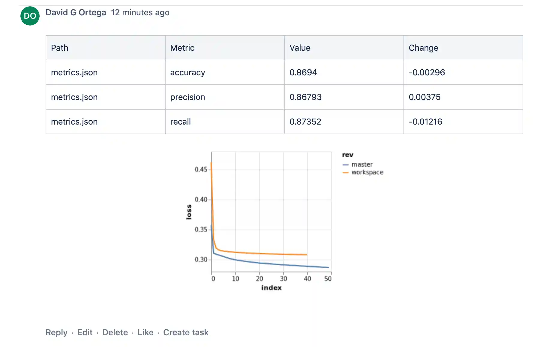 Bitbucket DVC report example