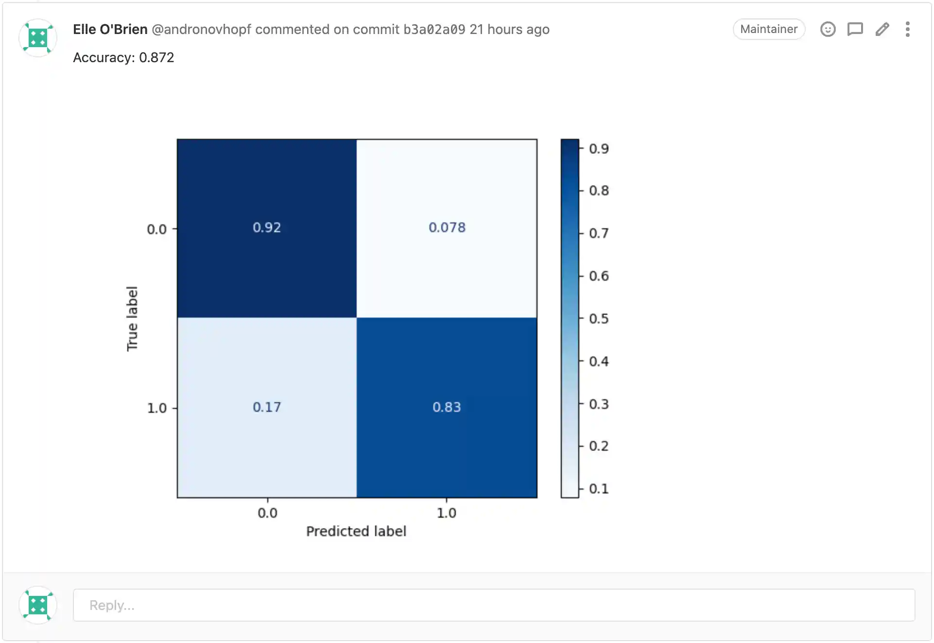 GitLab Base report example