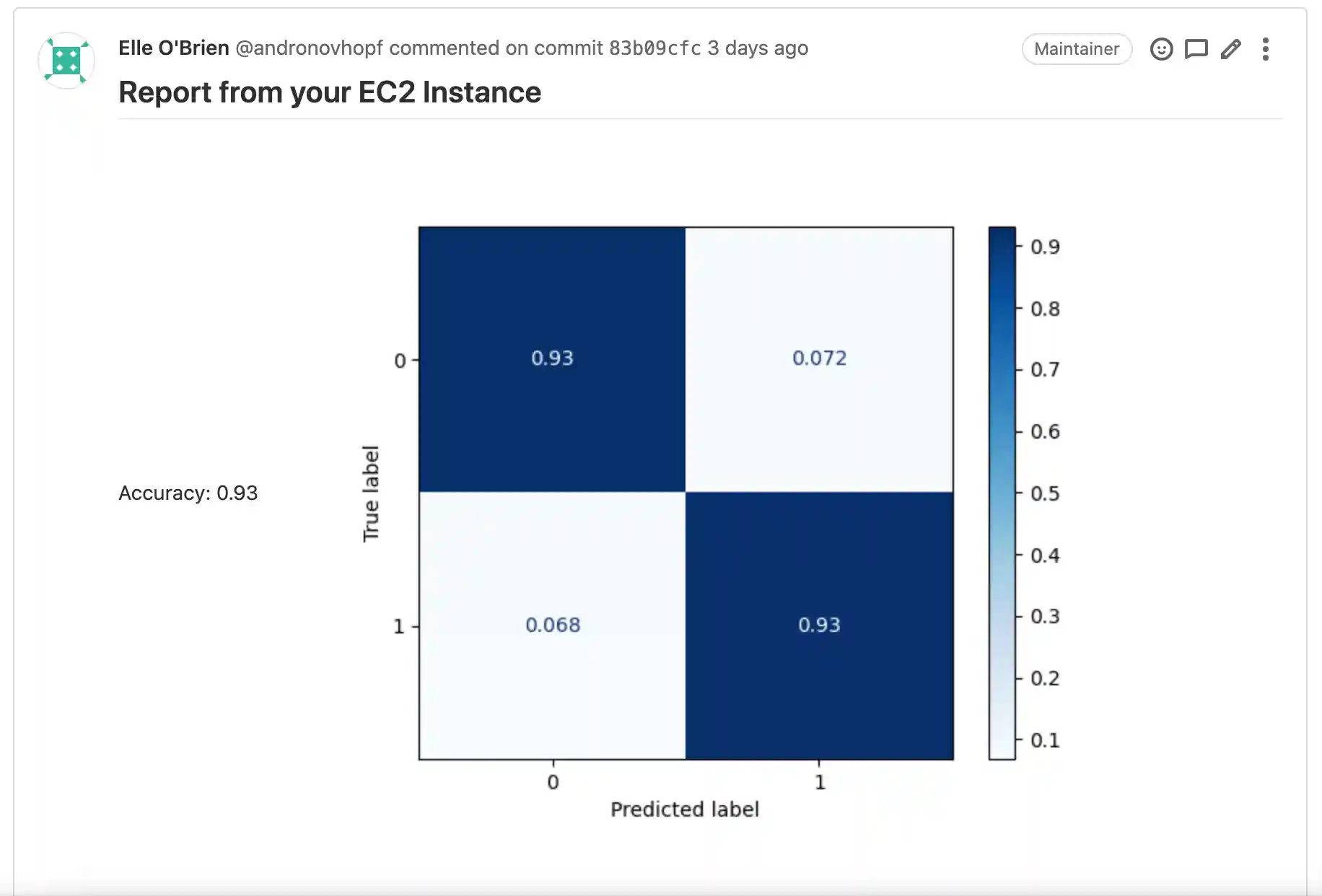 GitLab Cloud report example