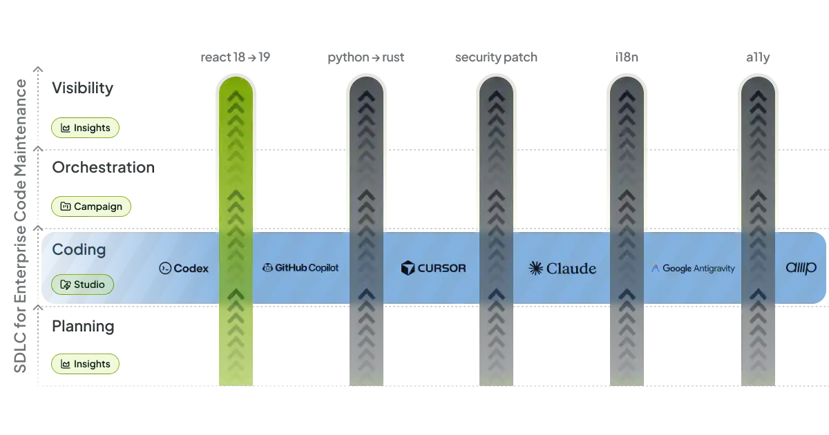 Codemod Studio editor with codemod generation and test preview
