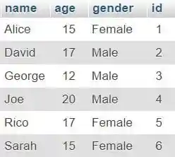 CodersLegacy Python MySQL Database for DELETE statement