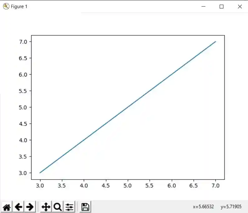 Python Matplotlib Line Graph