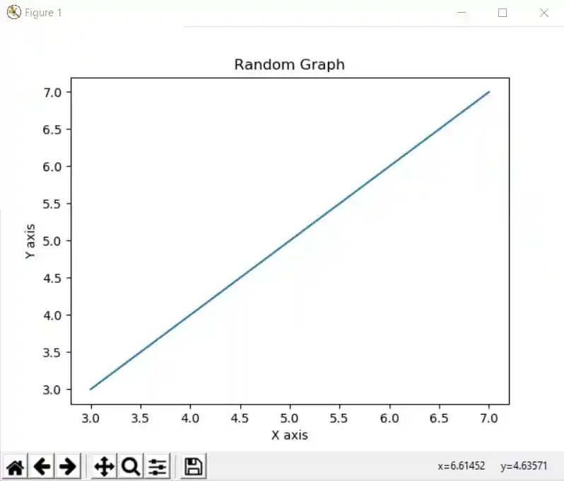 CodersLegacy Line Graph