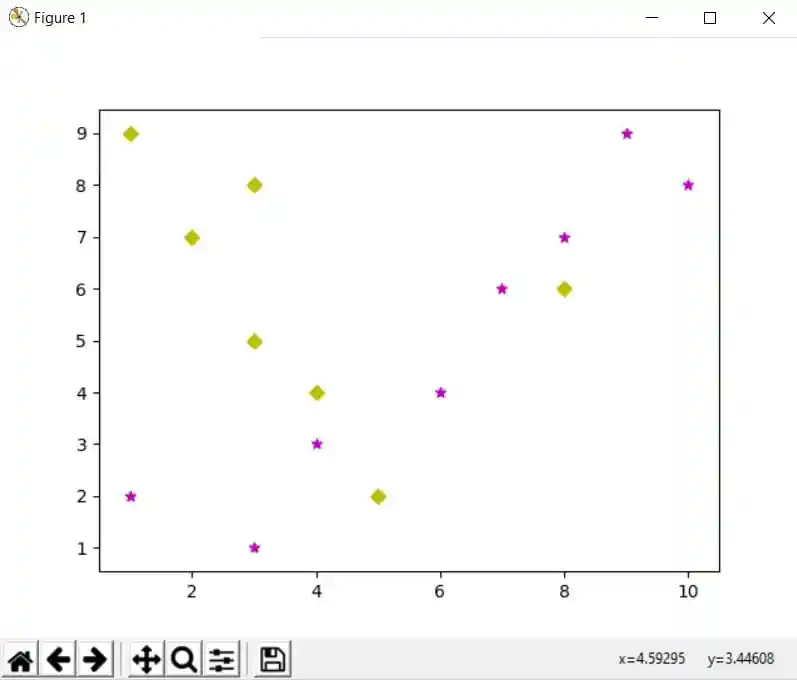 Coders Legacy Python Matplotlib Scatter plot