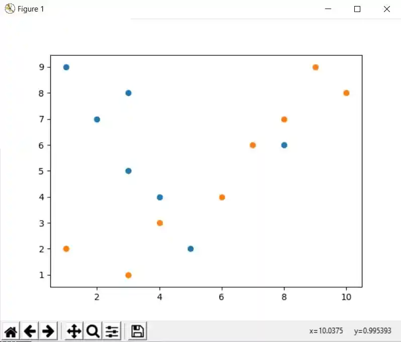 CodersLegacy ScatterPlot Matplotlib
