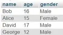 CodersLegacy Python MySQL SELECT FROM