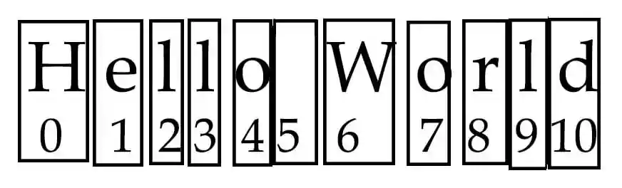 CodersLegacy Python Strings