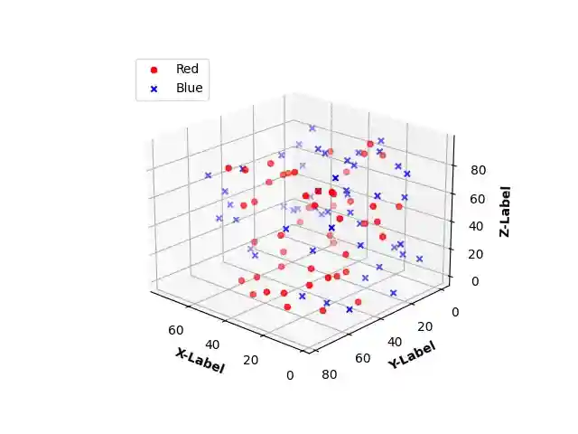 3D Scatter Plot in Matplotlib with Legend