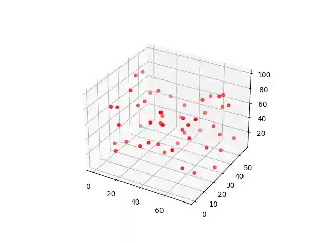 Matplotlib Scatter plot