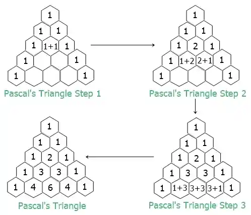 pascal triangle python