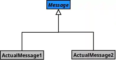 Image: Message class hierarchy