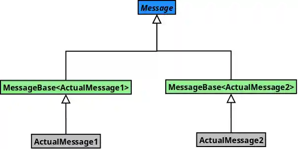 Image: Class hierarchy