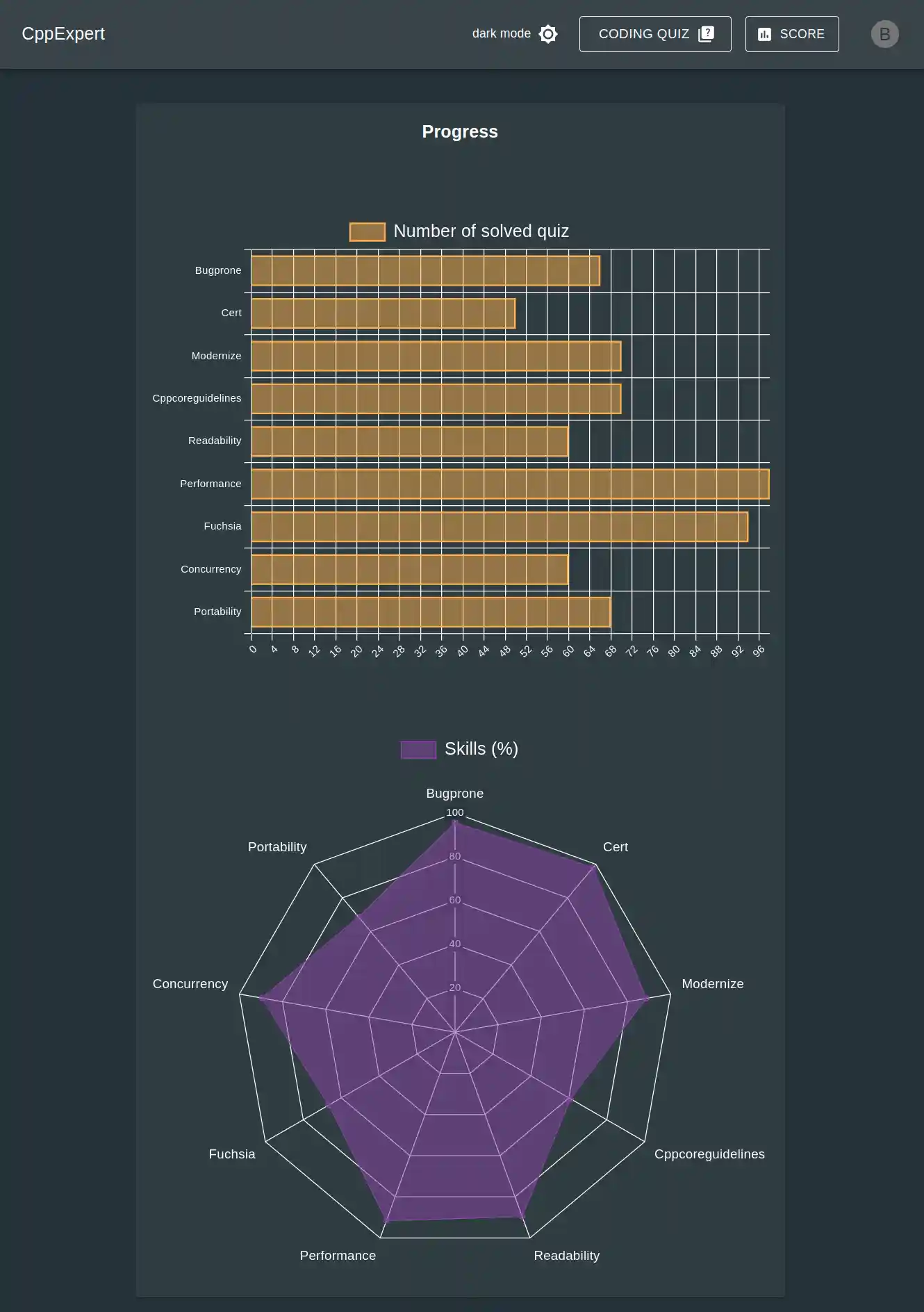 Progress page example