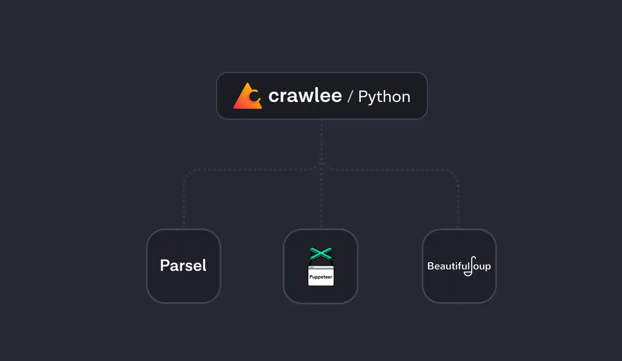 Work with your favorite tools