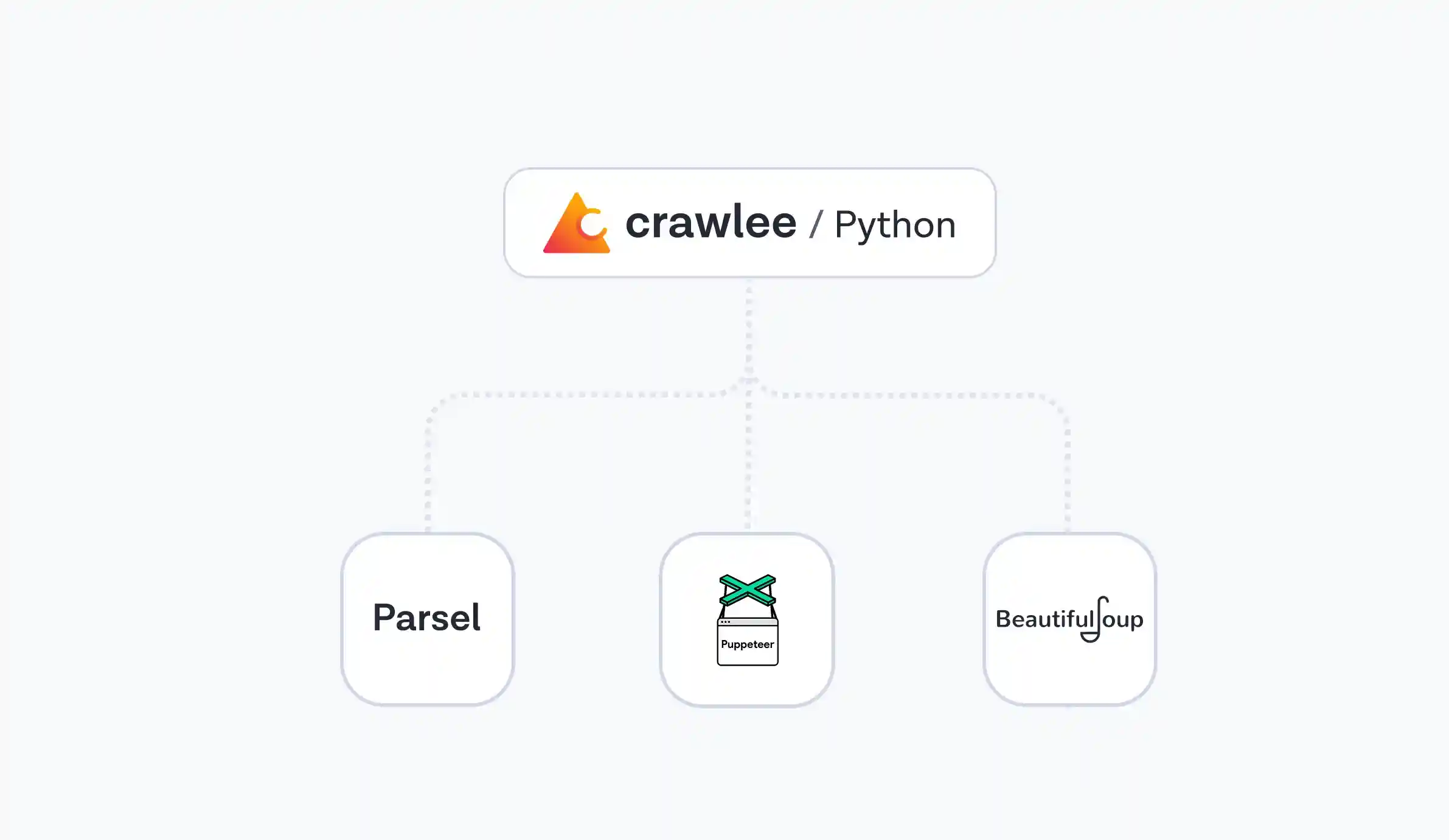 Work with your favorite tools