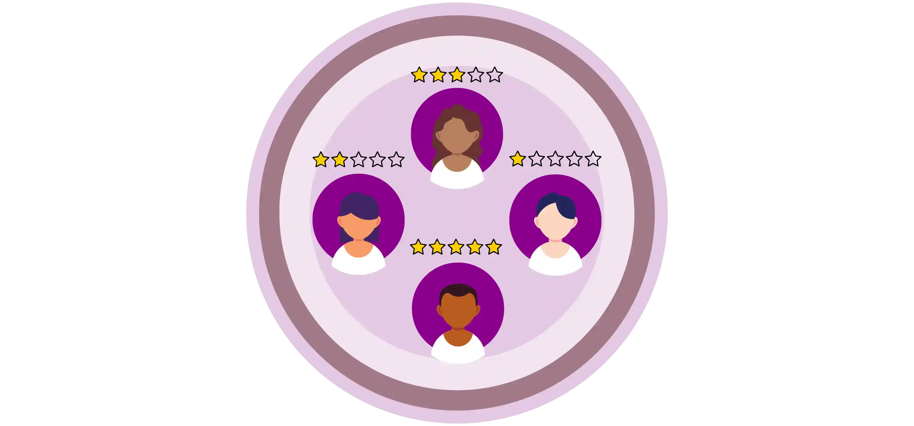 Ícone circular, em roxo, semelhante ao logo da Cumbuca Dev. Dentro do círculo, 4 silhuetas de diferentes indivíduos, todos com fundo roxo e diferentes estrelas (experiência) acima de suas cabeças. Centro e em cima: 3 estrelas completas, direita: 1 estrela. Centro e abaixo, 5 estrelas, Esquerda: 2 estrelas completas.