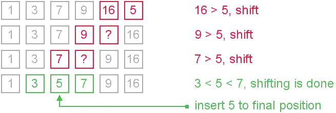 insertion sort