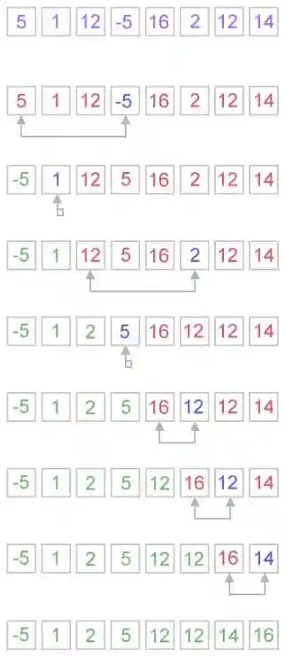 selection sort