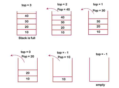 DS Stack Introduction