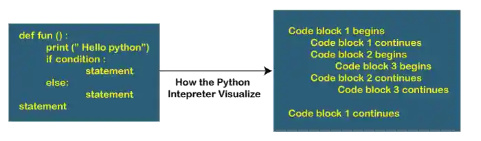 First Python Program