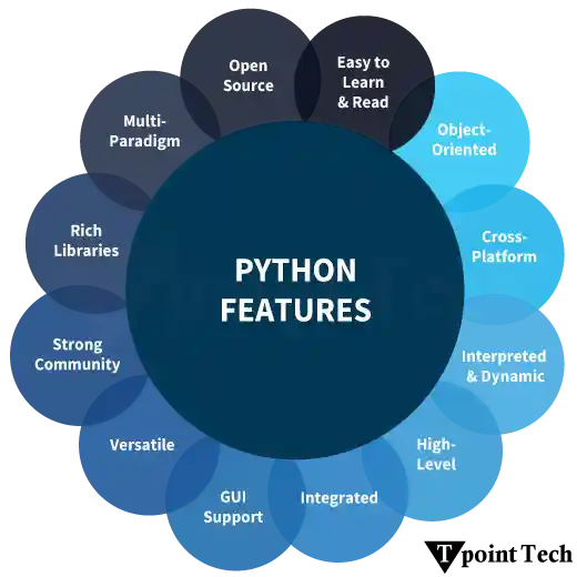 Features of Python