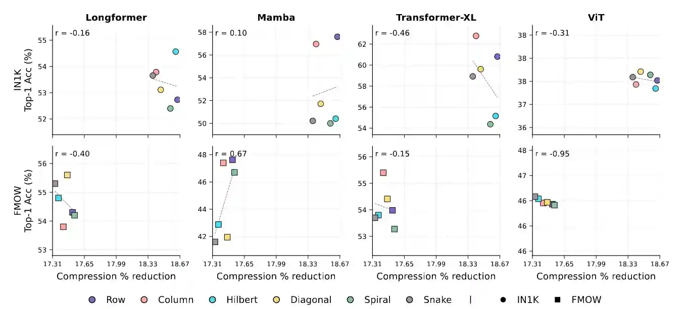 Descriptive alt text